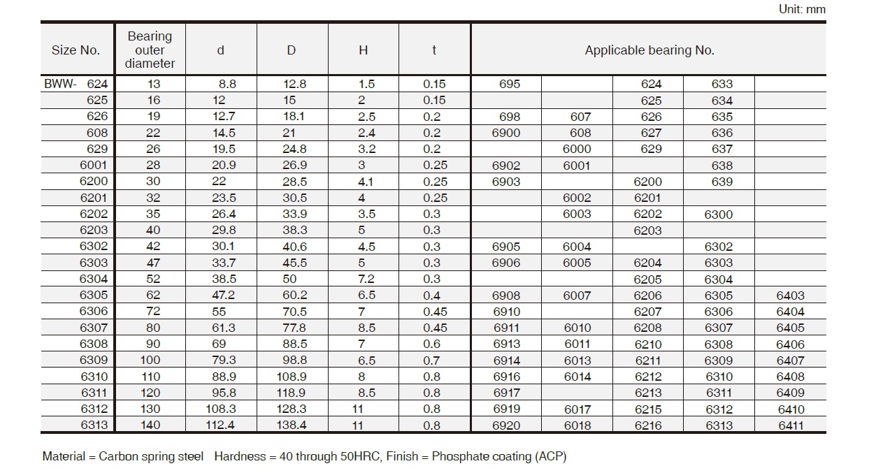 Ichiban Precision Sdn Bhd Ochiai Ochiai Wave Washer, Wave Washer